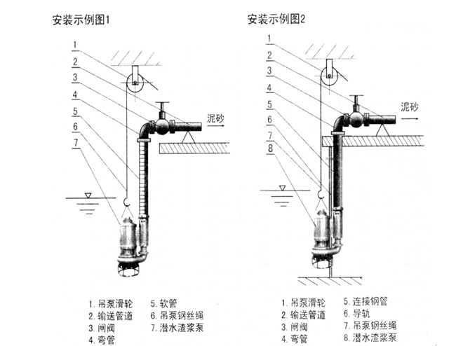 吸砂泵安裝實(shí)例圖