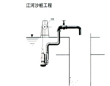 江河沙樁工程使用示例