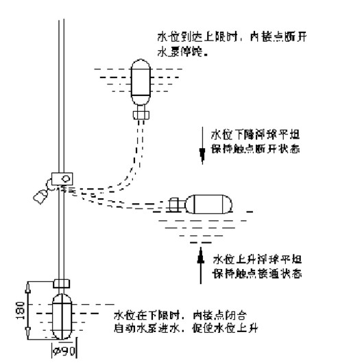 沉井泥沙泵使用浮子開關(guān)原理