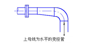 <a href='http://m.10301sw60pl.com/woshichoushabeng.shtml' class='keys' title='點(diǎn)擊查看關(guān)于臥式抽沙泵的相關(guān)信息' target='_blank'>臥式抽沙泵</a>管線布置