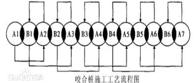 地鐵隧道修復(fù)工程使用哪種抽沙泵好？